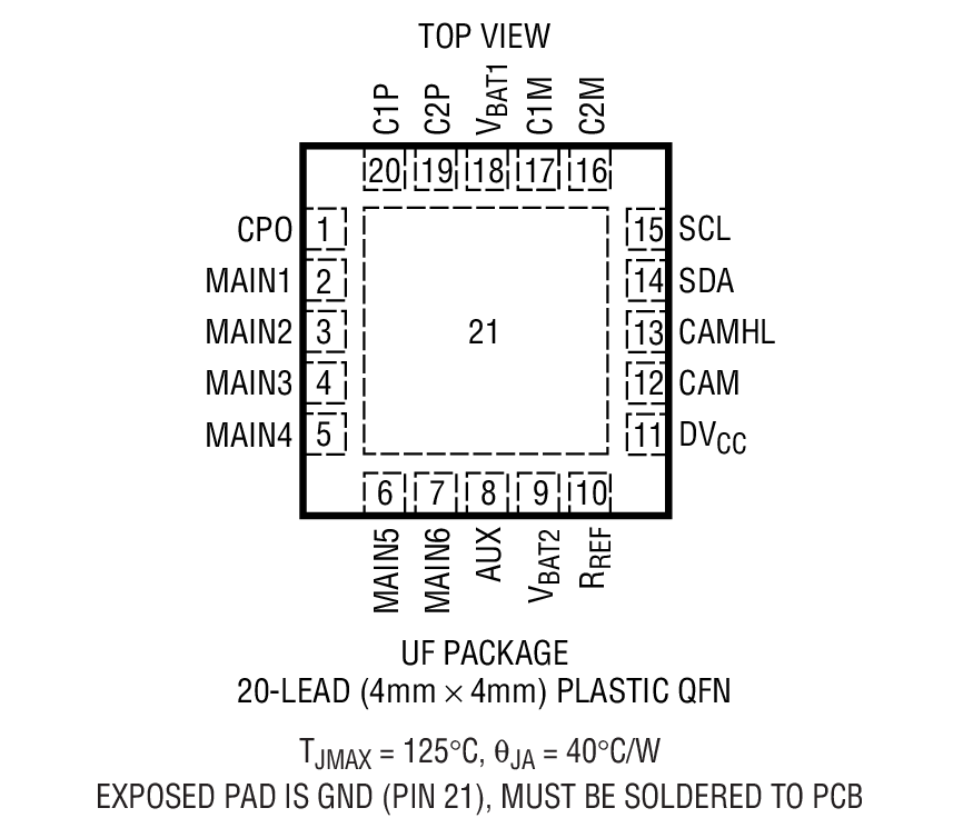 LTC3209 product image