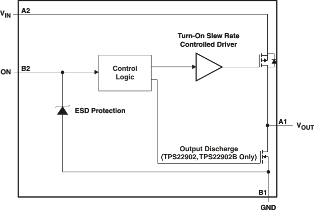 TPS22902 product image