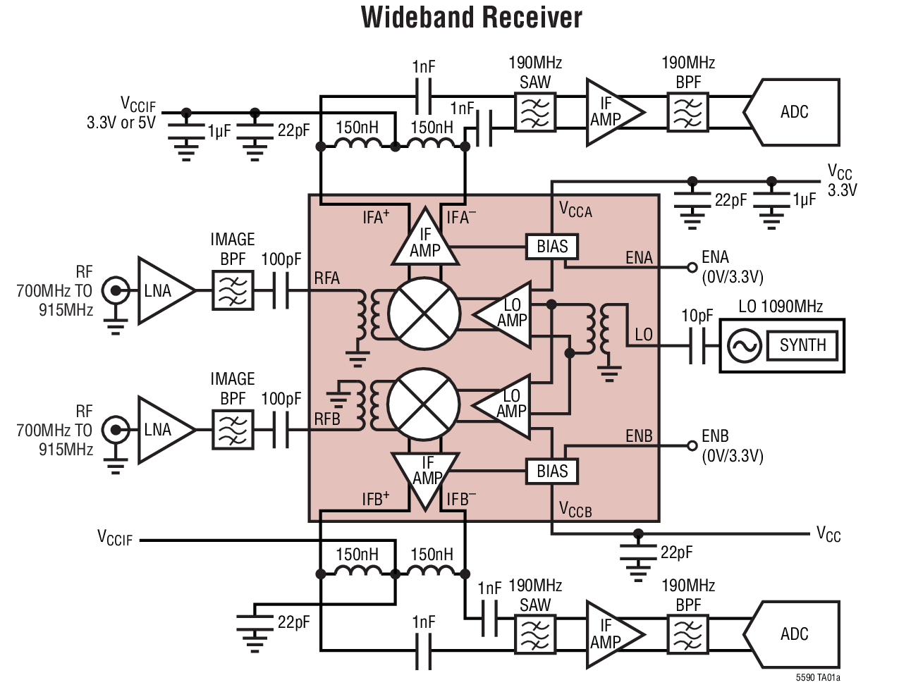 LTC5590 product image