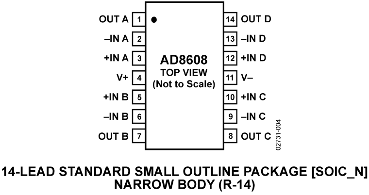 AD8608 product image