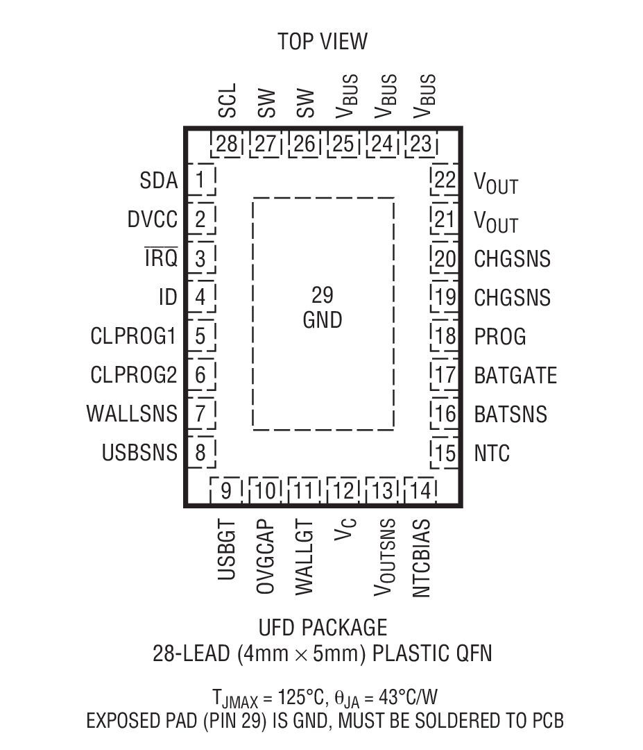 LTC4155 product image