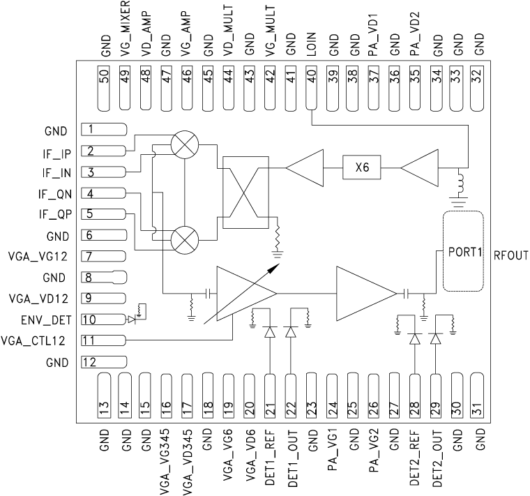 HMC7586 product image