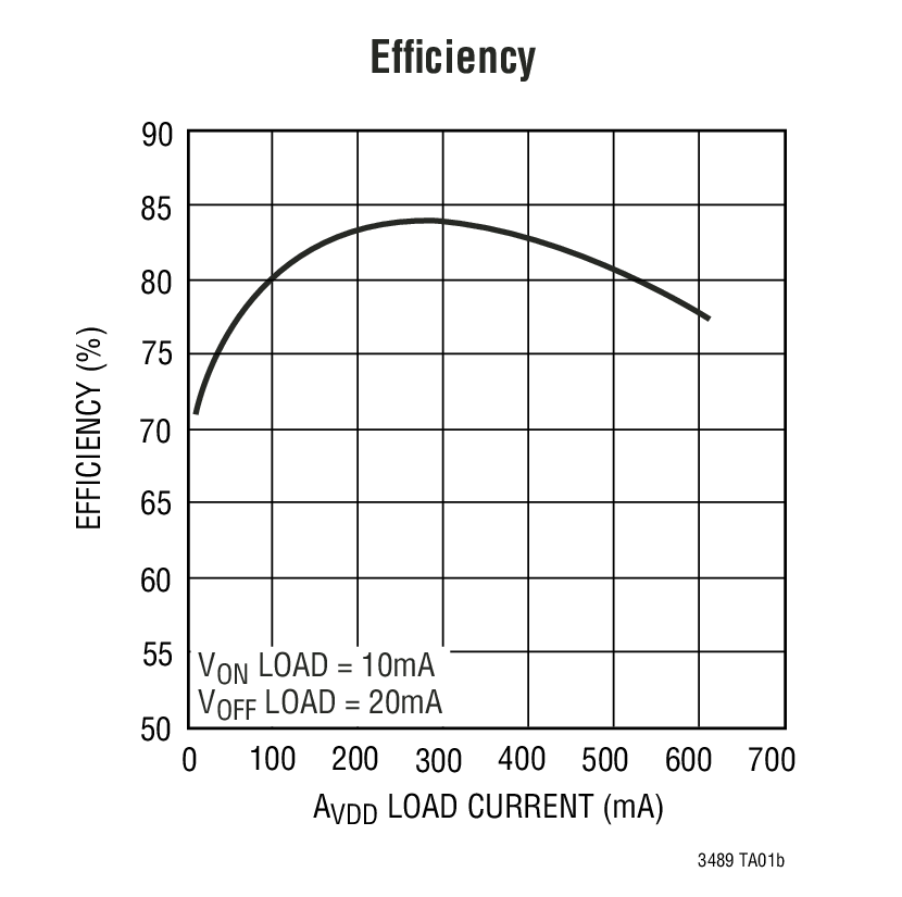 LT3489 product image