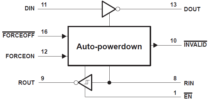 SN75C3221E product image