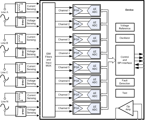 ADS131E08S product image