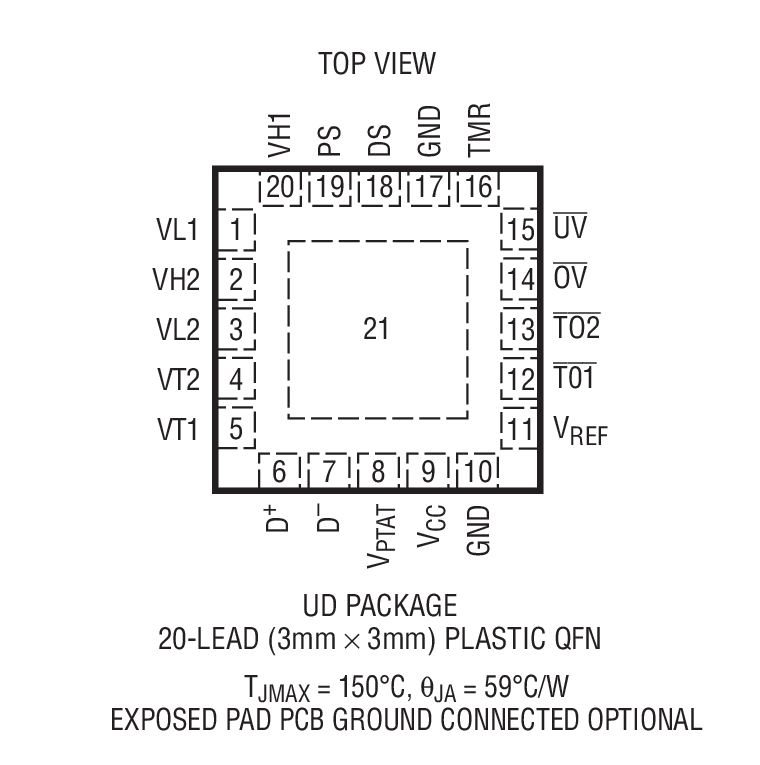 LTC2995 product image
