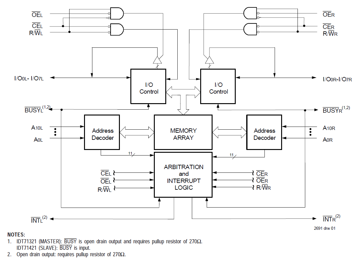 71421 - Block Diagram 71421 - Block Diagram
