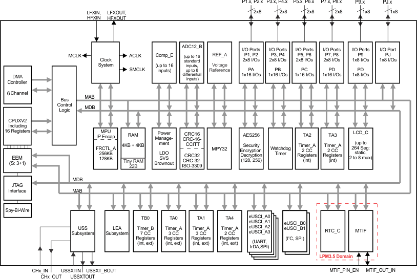 MSP430FR6035 product image