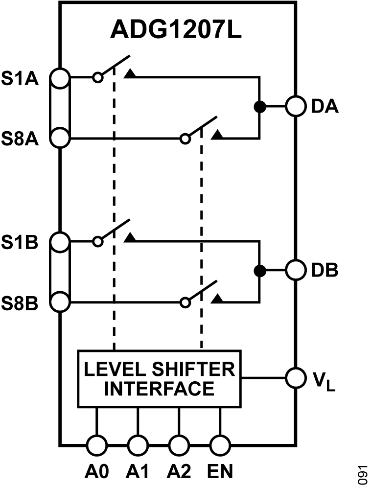 ADG1207L ADG1207L