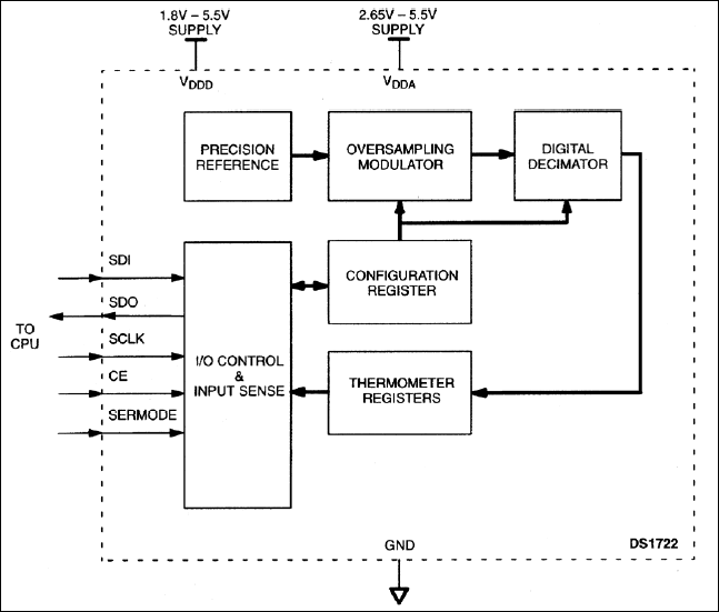 DS1722 product image