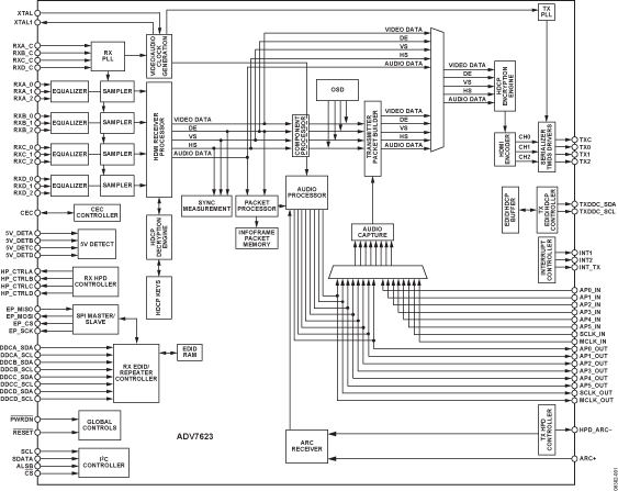 ADV7623 product image
