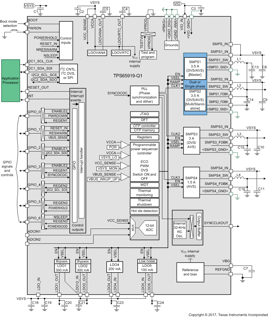 TPS65919-Q1 product image