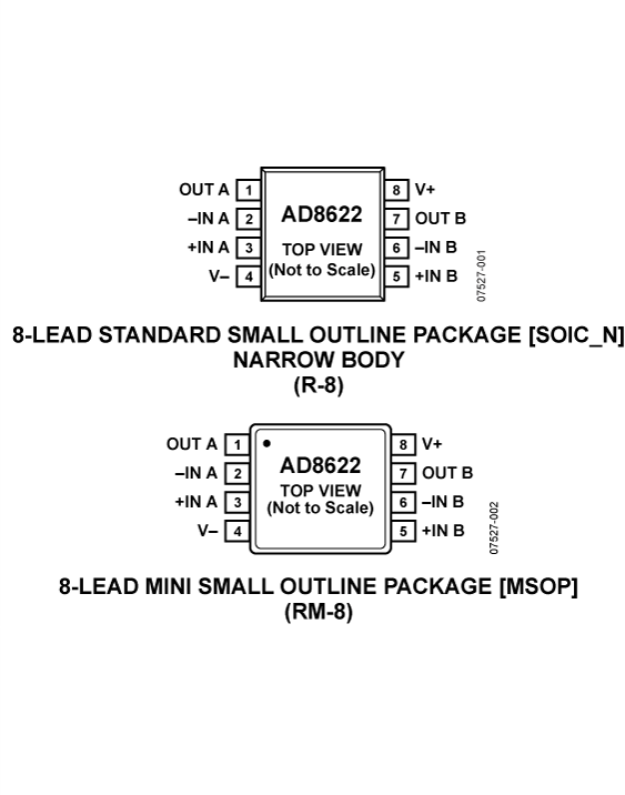 AD8622 product image