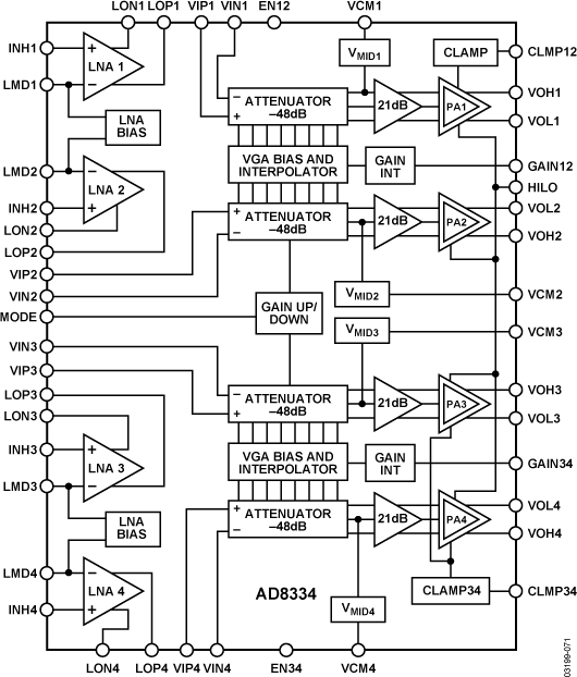 AD8334 product image