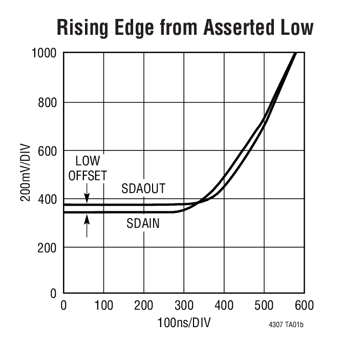 LTC4307 product image