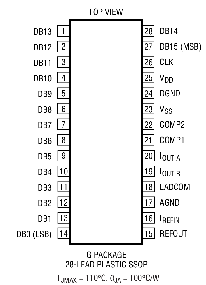 LTC1666 product image