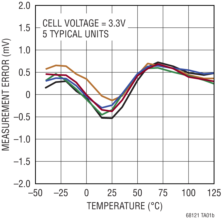 LTC6812-1 product image