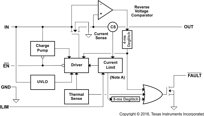 TPS2553 product image