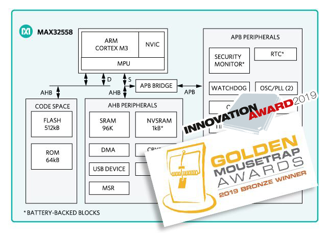 MAX32558 product image