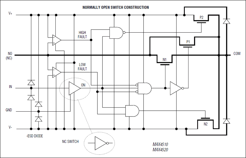 MAX4520 product image