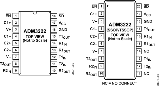 ADM3222 ADM3222