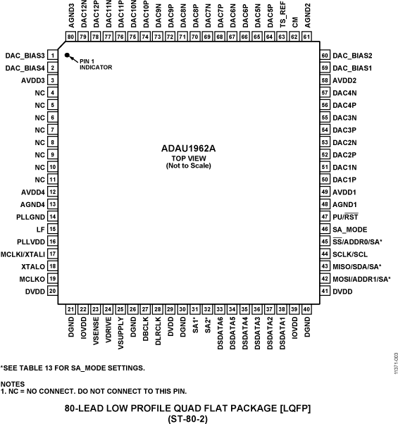 ADAU1962A product image