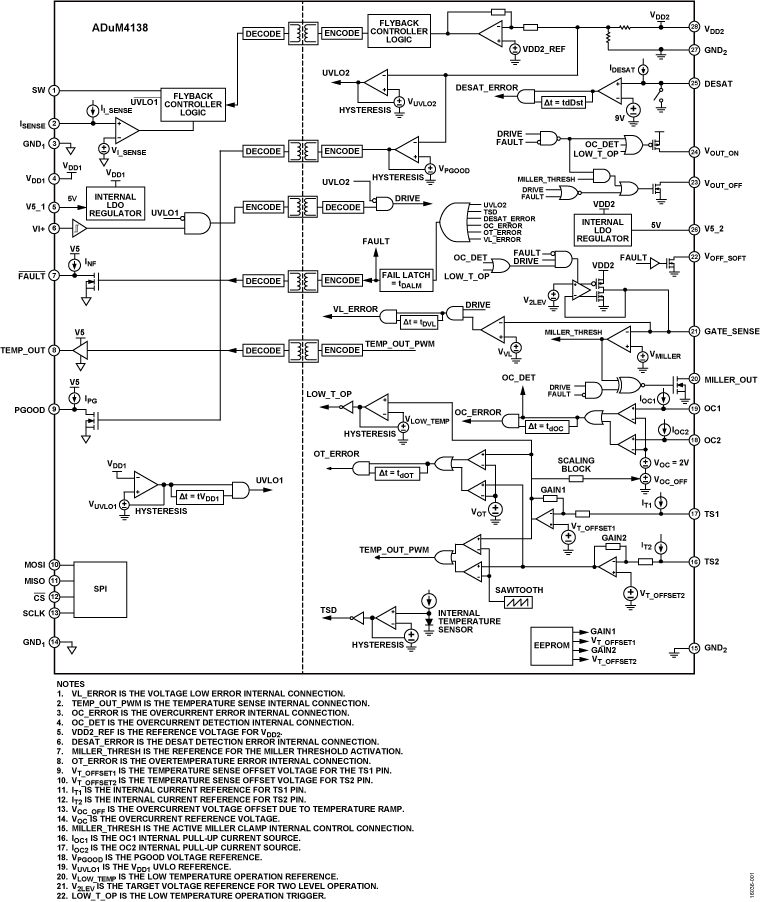 ADUM4138 product image