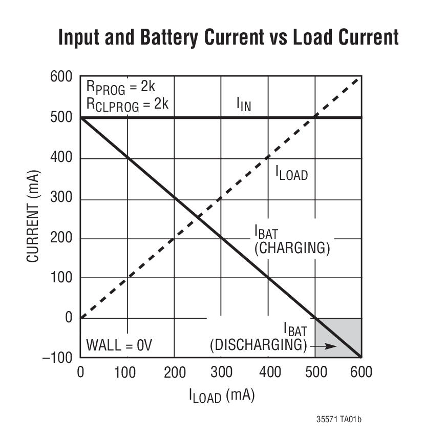 LTC3557LTC3557-1 product image