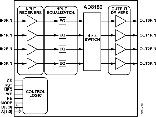 AD8156 product image