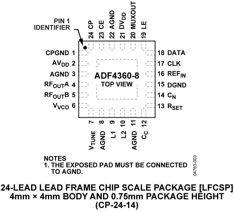 ADF4360-8 product image