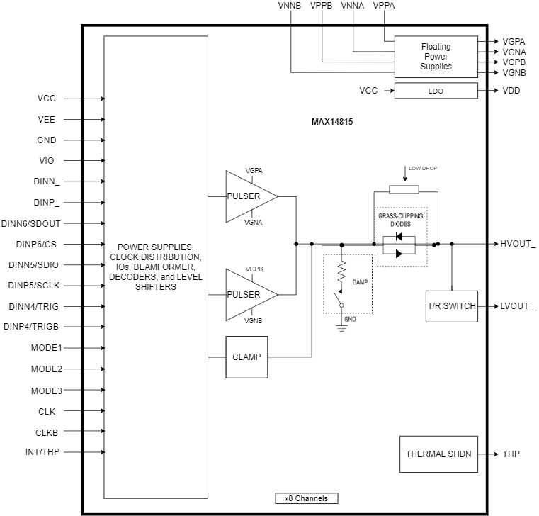 MAX14815 product image