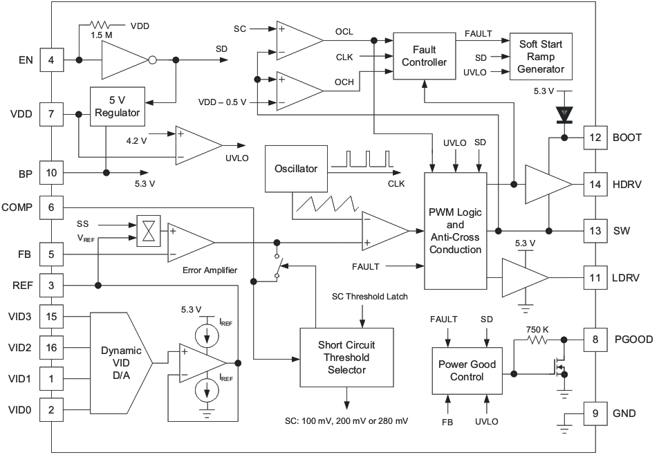 TPS40197 product image