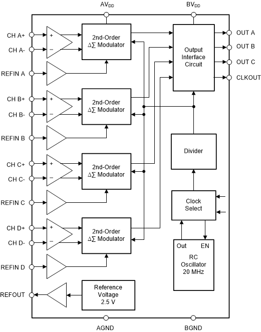ADS1204 product image