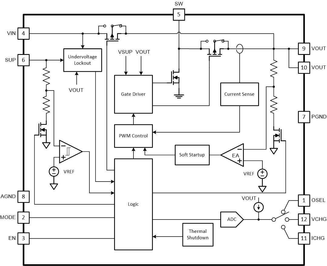 TPS61094 product image