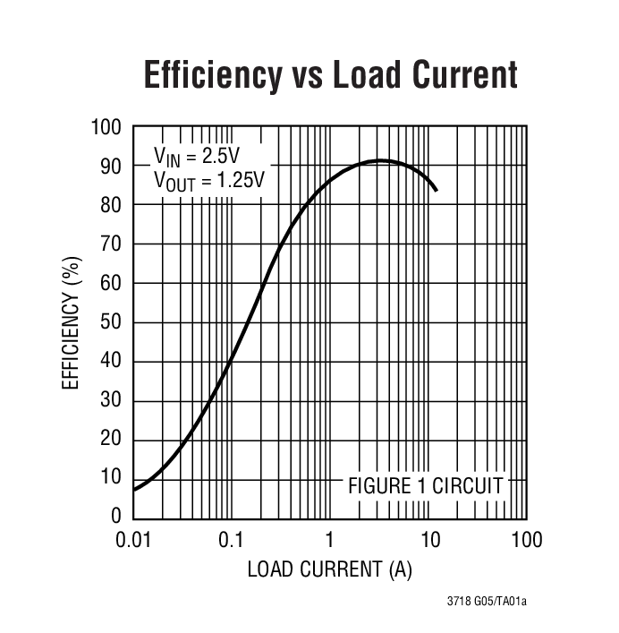 LTC3718 product image