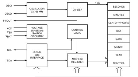 M41T00 product image