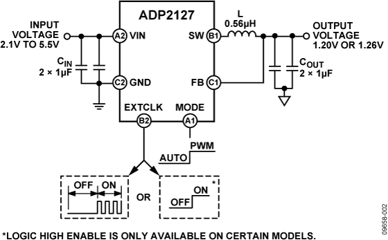 ADP2127 ADP2127