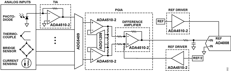 ADA4510-2 product image