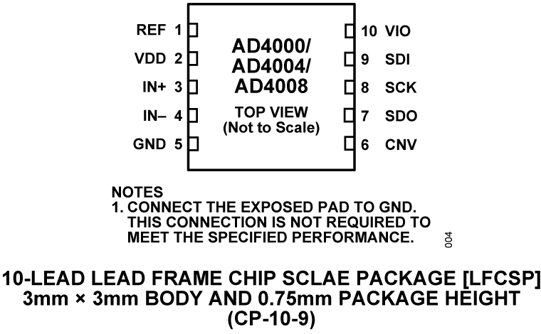 AD4000 product image