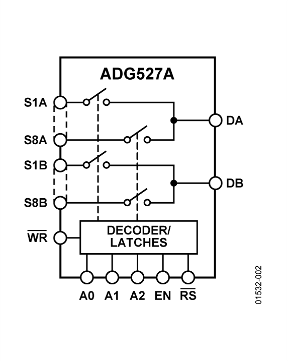 ADG527A product image