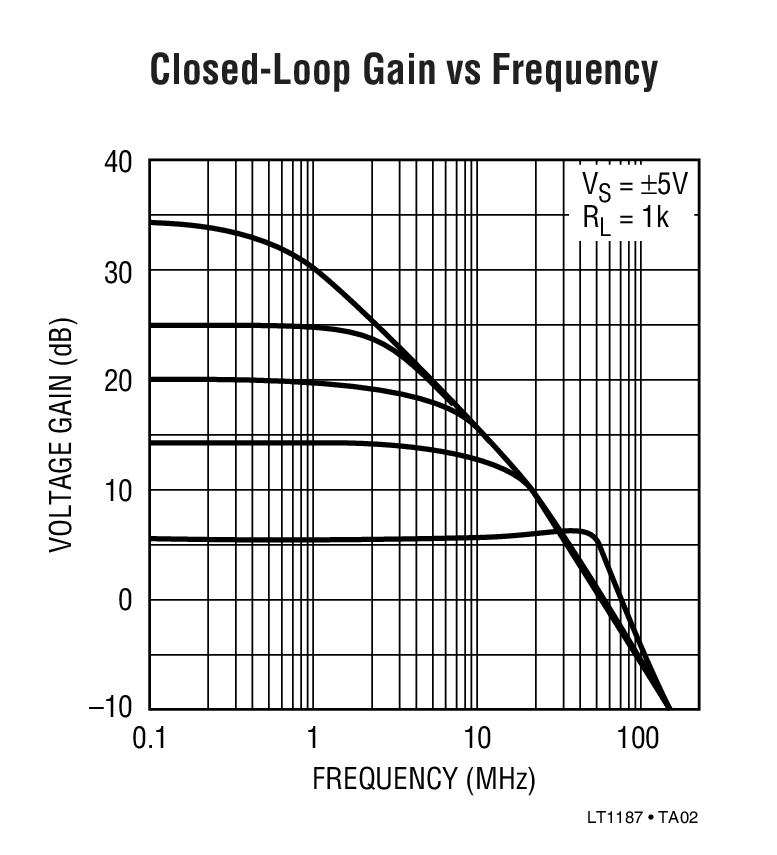 LT1187 product image