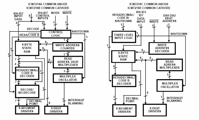 ICM7218 product image