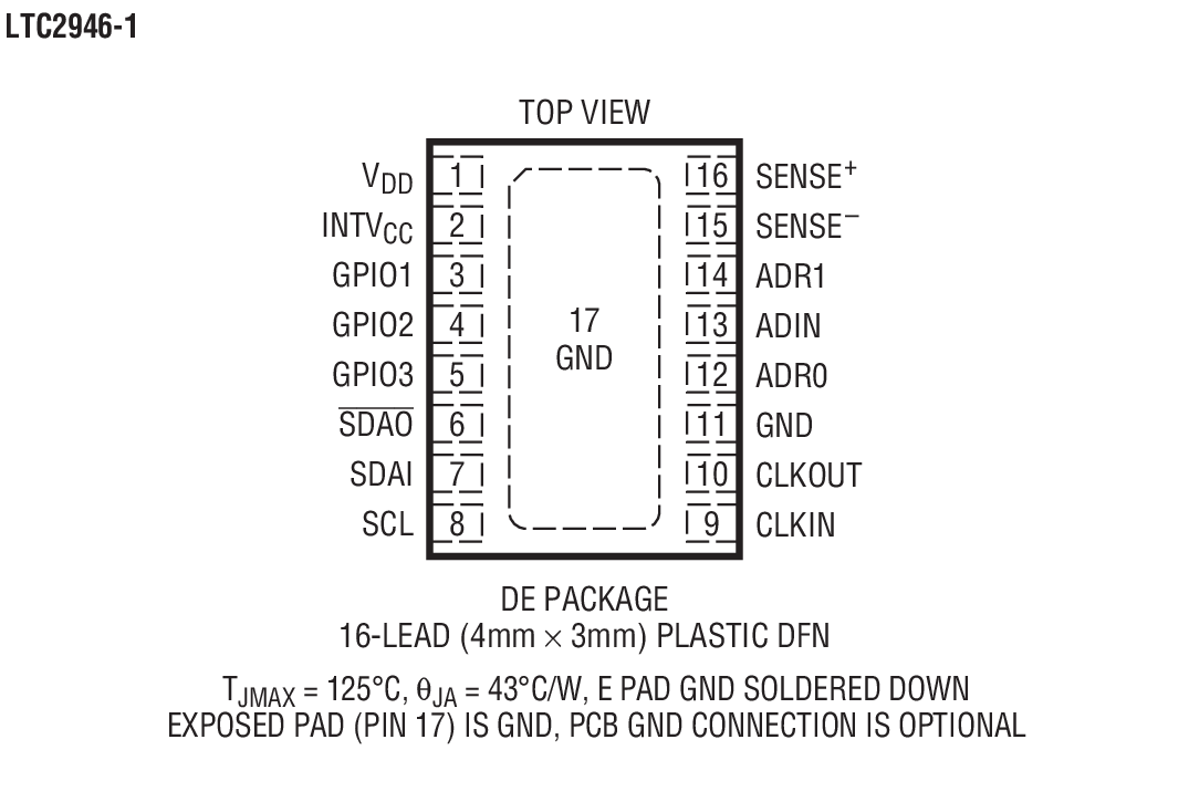 LTC2946 product image