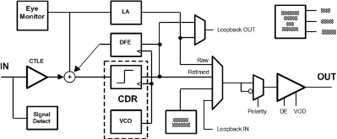 DS110DF111 product image