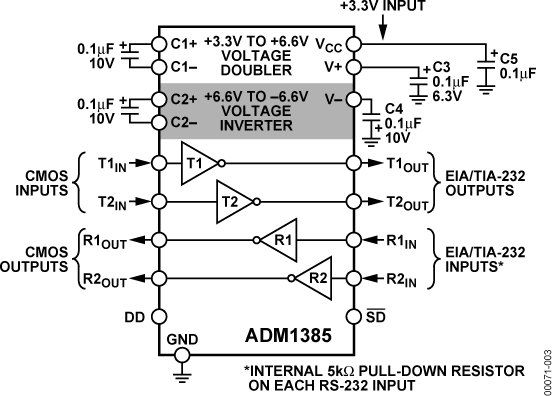 ADM1385 ADM1385