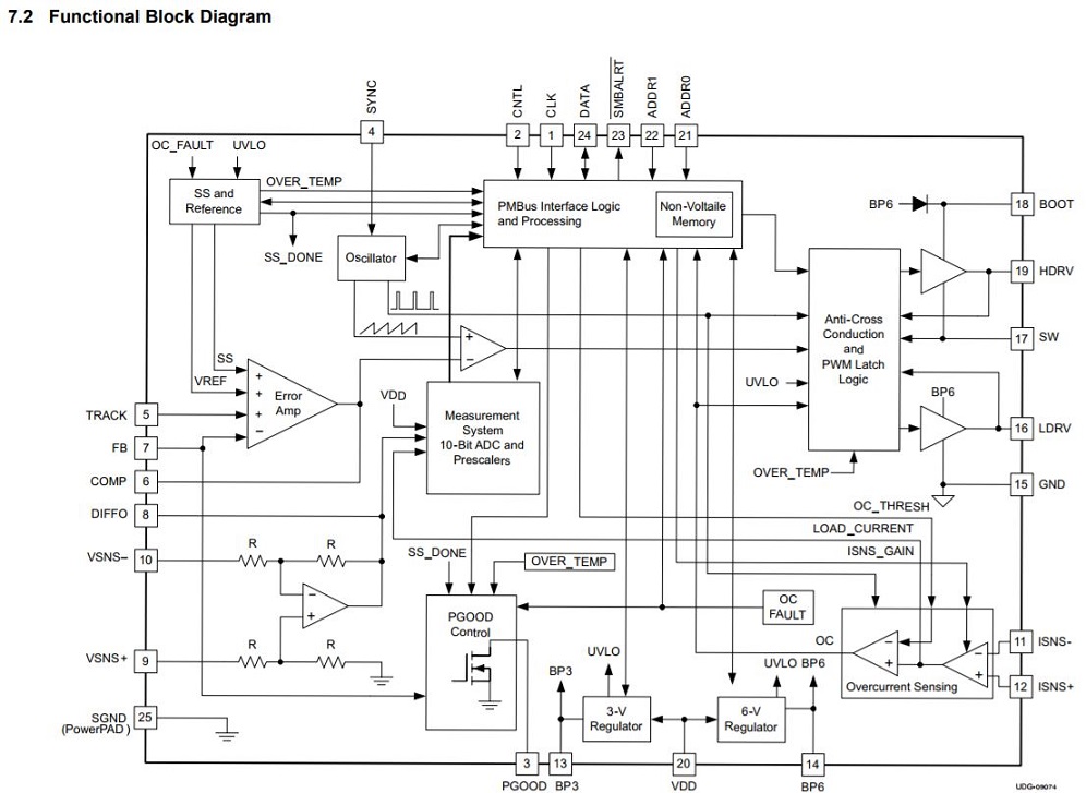 TPS40400 product image