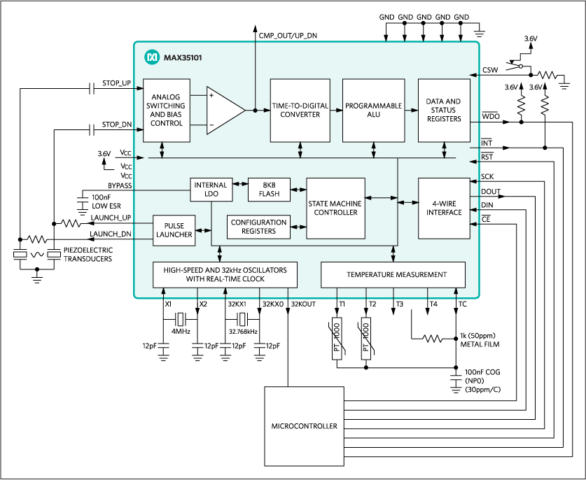 MAX35101 product image