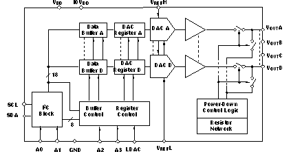 DAC7573 product image
