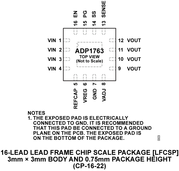 ADP1763 product image