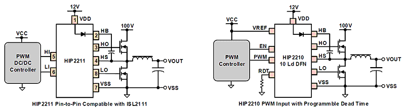 HIP2210 product image